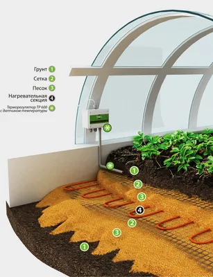 Отопление теплицы: монтаж, как выбрать систему отопления, советы,  инструкция, фото