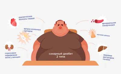 Ожирение – это болезнь - Национальная бариатрическая практика