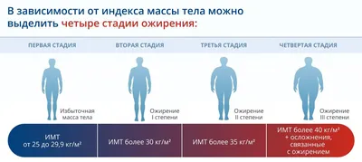 Есть ли у вас ожирение? Посчитайте на калькуляторе Минздрава