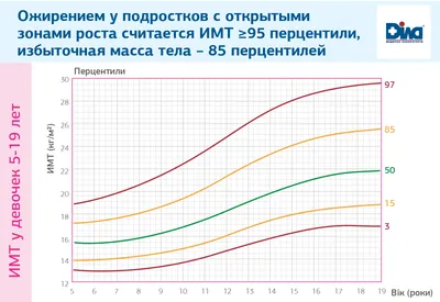 Ожирение — симптомы, причины, последствия — ГБУЗ Городская детская  поликлиника №2