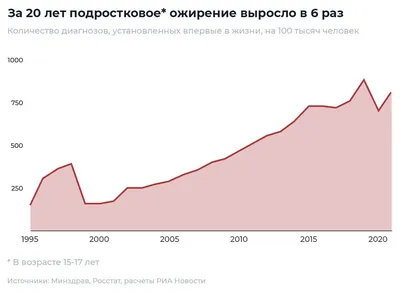 Ожирение и депрессия