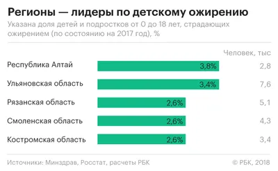 Вред ожирения