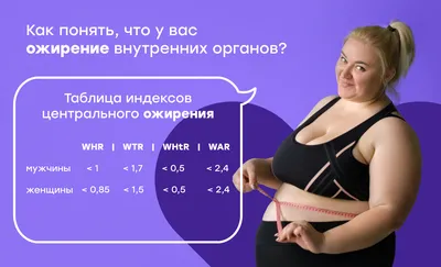 Заболеваемость ожирением среди подростков выросла в шесть раз - РИА  Новости, 13.02.2023