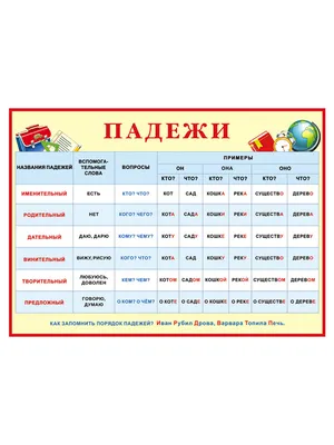 Почему в снегу, а не в снеге? Утраченные падежи русского языка, которые мы  до сих пор интуитивно используем | Марафон ОТЛичницы | Дзен