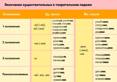 Падежи русского языка изучайте в детском центре развития интеллекта Lyceum