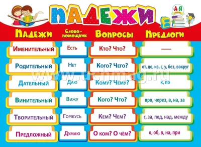 Русский язык. Имя числительное. Падежи. Склонение по падежам. А4. КПЛ -  342. купить оптом в Екатеринбурге от 12 руб. Люмна