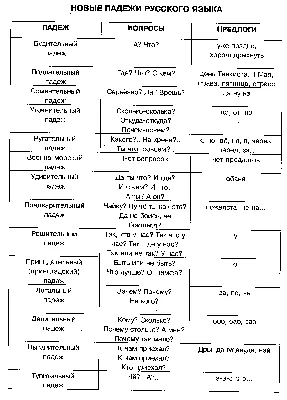 Арт.3798 Плакат. Падежи имён существительных купить оптом, цена от 35.56  руб. 4607147393574