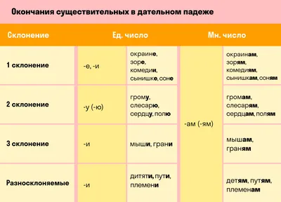 Творительный падеж. Все падежи. worksheet | Live Worksheets