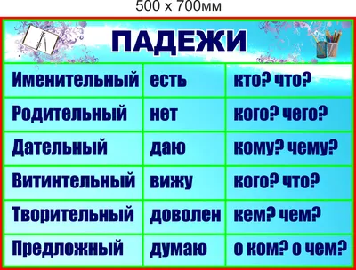 Купить Обучающий плакат «Падежи в русском языке», 250 г/м2, А3 (9196622) в  Крыму, цены, отзывы, характеристики | Микролайн