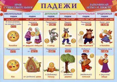 Падежи русского языка — Таблица с примерами