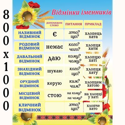 Стенд \"Падежи\" в виде таблици 700 х 500мм (ID#35641285), цена: 60 руб.,  купить на Deal.by