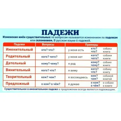 Карты, карточки, картинки... Вып. 1. Падежи