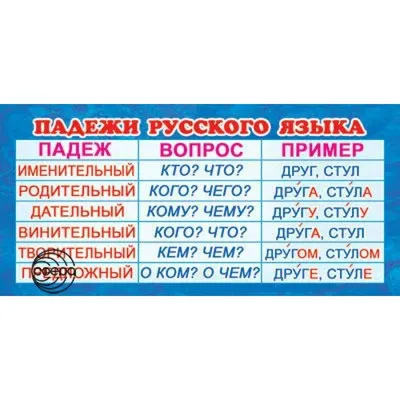 Учебный плакат \"Падежи\". Имя существительное: запоминай легко и просто  (Елена Румянцева) - купить книгу с доставкой в интернет-магазине  «Читай-город».