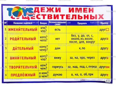 Плакат падежи существительных 2 купить у производителя - \"Краина стендов\"