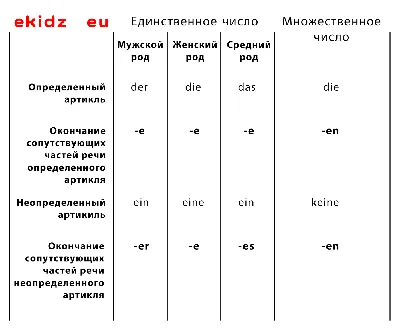 падежи / смешные картинки и другие приколы: комиксы, гиф анимация, видео,  лучший интеллектуальный юмор.