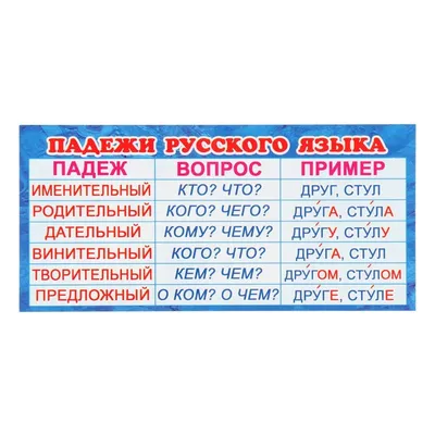 Нохчийн дожарш👆🏻 Чеченские падежи. Сделай репост, чтобы не потерять |  ISHKOLA | ВКонтакте