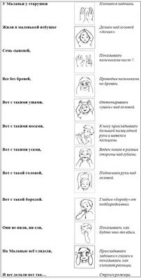 Пальчиковая гимнастика — Как вырастить здорового ребенка