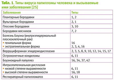 Красный плоский лишай. Харьков - Центр европейской дерматологии