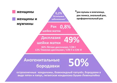 Удаление папиллом лазером в Москве - удалить папилломы по разумной цене -  клиника “Косметомед”