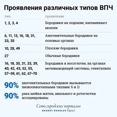 Удаление кондилом азотом в Москве, цены на удаление кондилом в сети  медицинских центров «Здоровье»