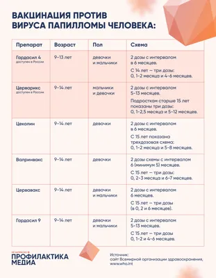 Кондилома: лечение, симптомы, виды, профилактика, причины и последствия  заболевания