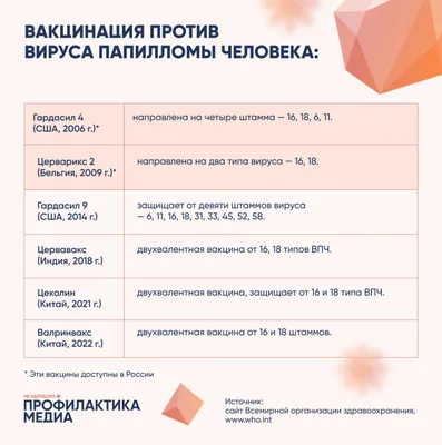 Лучшие средства от папиллом: список топ-5 эффективных и недорогих средств  по версии КП