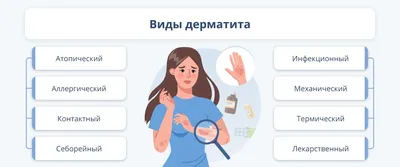 Лечение грибка кожи: как избавиться и чем лечить грибок кожи?