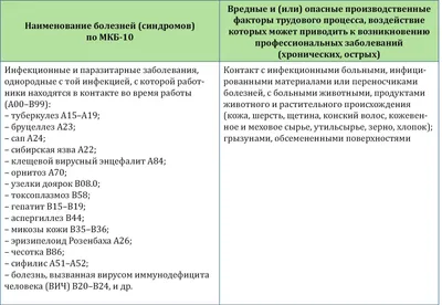 Кожные заболевания: виды, признаки и симптомы, методы лечения