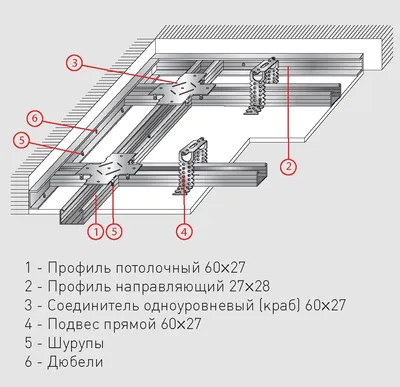 Парящий потолок из гипсокартона с подсветкой | Световые технологии  Инновация | Дзен