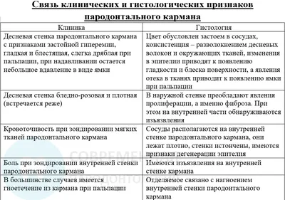 Закрытый кюретаж – чистка пародонтальных карманов