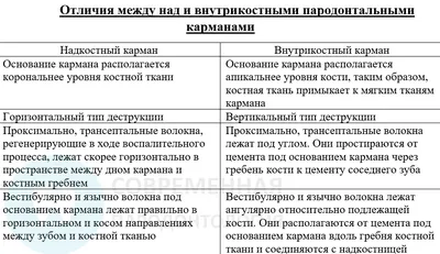 Чем опасно воспаление десны?