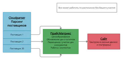 Выгрузка товаров при помощи Турбо.Парсер для размещения в магазине UDS —  Турбо.Помощь