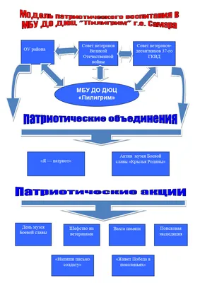 Военно-патриотические соревнования «Зарница – во славу Отечества»