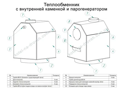 Металлическая печь для бани своими руками: простые схемы и чертежи с  размерами, фото, обложенная кирпичом, с теплообменником