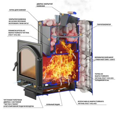 Электрокаменка для бани, печи своими руками
