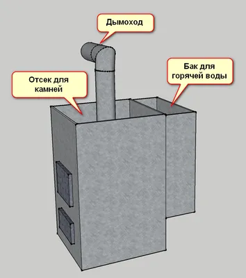 Металлическая печь для бани своим руками