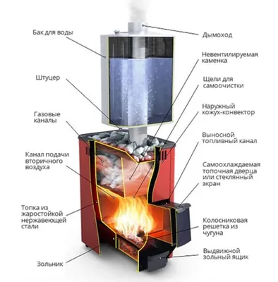 Советы по выбору банных печей с баком для воды