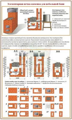 Как построить печь для бани своими руками?