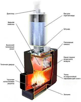 Купить печь для армейской палатки Atomstove | Официальный сайт ПФ Берег