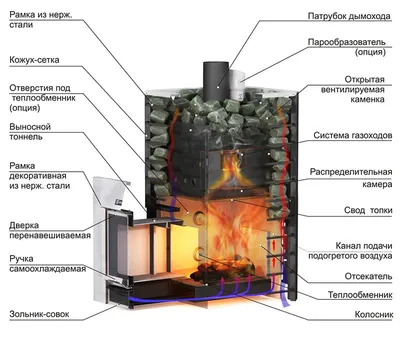 Как выбрать печь для бани - советы от Теплодар