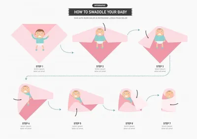 Как правильно пеленать новорожденного | Little-Hands