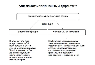 Что такое пеленочный дерматит: отрывок из книги Анны Левадной