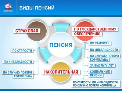 Досрочная пенсия за длительный стаж – Новости – Окружное управление  социального развития (городского округа Красногорск)