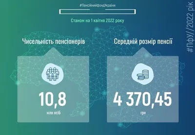 Для комфортной старости россиянам нужна пенсия около 40 000 рублей – ВЦИОМ  - Милосердие.ru