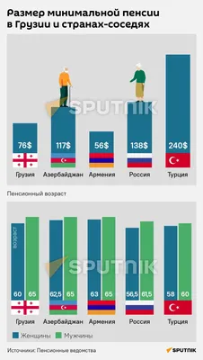 Силуанов: средняя пенсия в России к 2024 году увеличится до 20 тыс. рублей  - ТАСС