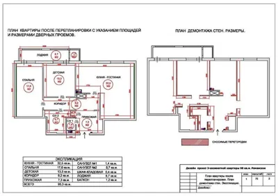 возможна ли перепланировка квартиры в ипотеке - куда обращаться и как  согласовать