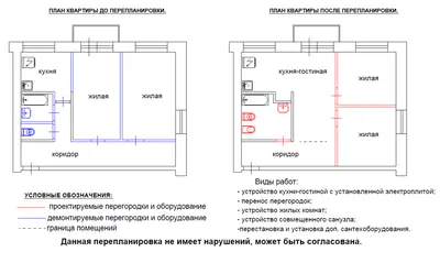 Перепланировка Хрущевки 2024г. Фото +100 советов!