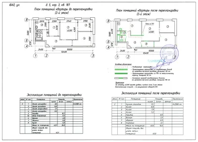 Перепланировка Хрущевки 2024г. Фото +100 советов!