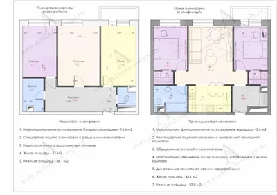 Создать планировку квартиры максимально комфортную