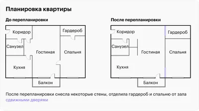 Перепланировка двухкомнатной квартиры от дизайнера интерьера